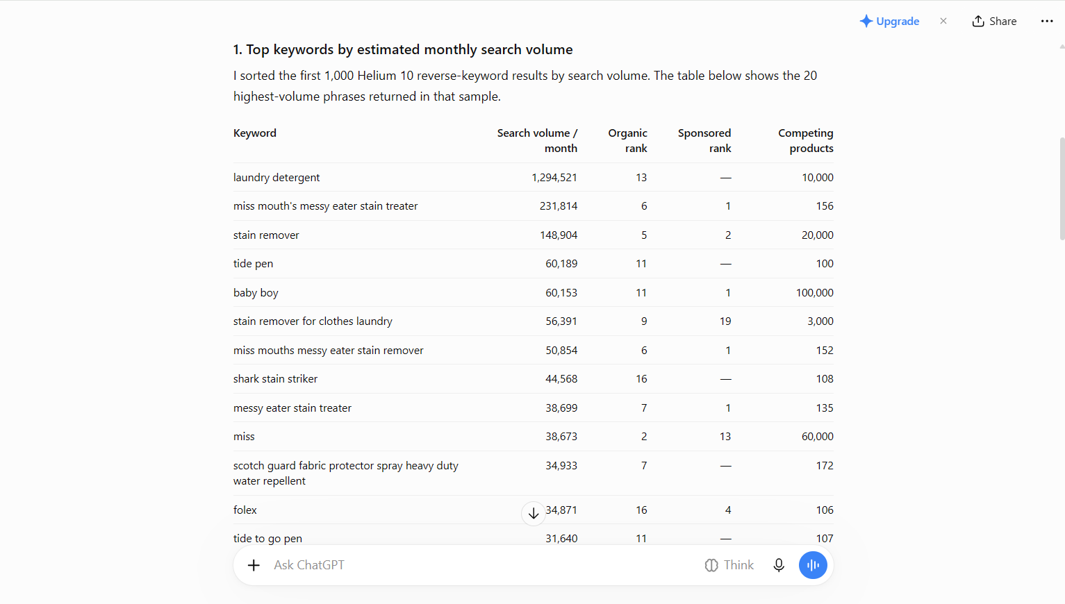 Live ChatGPT reverse-ASIN keyword table showing laundry detergent at 1,294,521 and Miss Mouth’s at 231,814 with 156 competing products.
