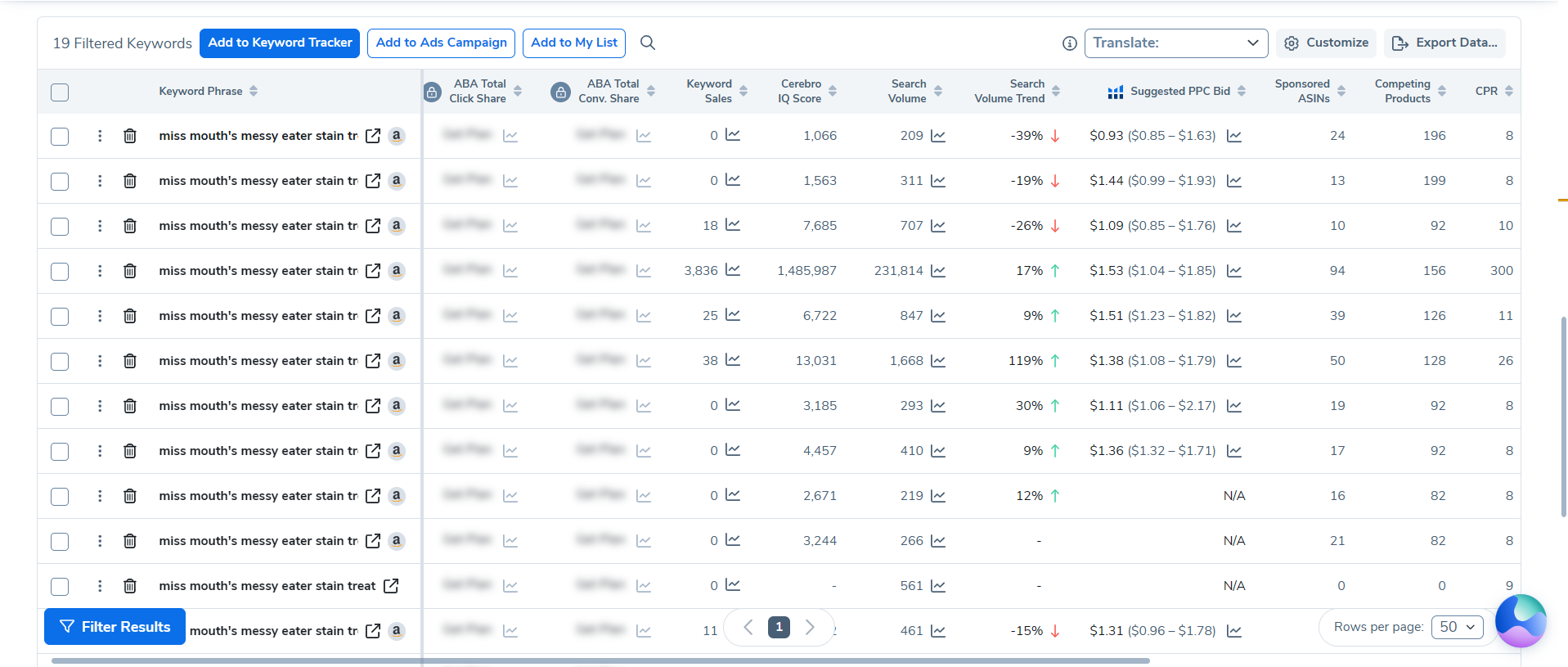 Native Cerebro results showing the checked Miss Mouth’s keyword with search volume 231,814 and 156 competing products.