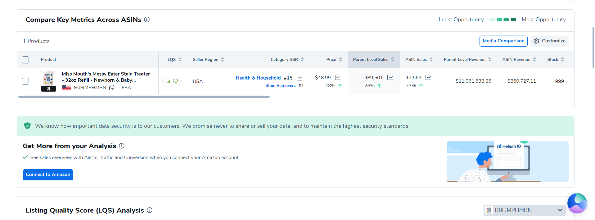 Listing Analyzer for B0FJMPHMBN showing separate Parent Level Sales of 489,501 and ASIN Sales of 17,569.