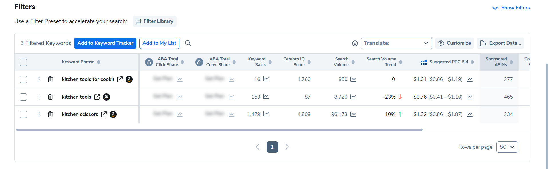 Helium 10 Cerebro results table showing keyword sales, search volume, PPC bid estimates, sponsored ASINs, and keyword trends.